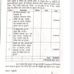 RTI खुलासे से बीकेटीसी में नियुक्तियों और भुगतान पर उठे सवाल, दर्जाधारी ने पत्नी को नियुक्त किया अपना चपरासी!