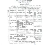 उत्तराखंड में बड़े प्रशासनिक फेरबदल, IPS, PPS और PCS अधिकारियों के तबादले